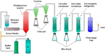 Green roads ahead: a critical examination of bio-bitumen for sustainable infrastructure